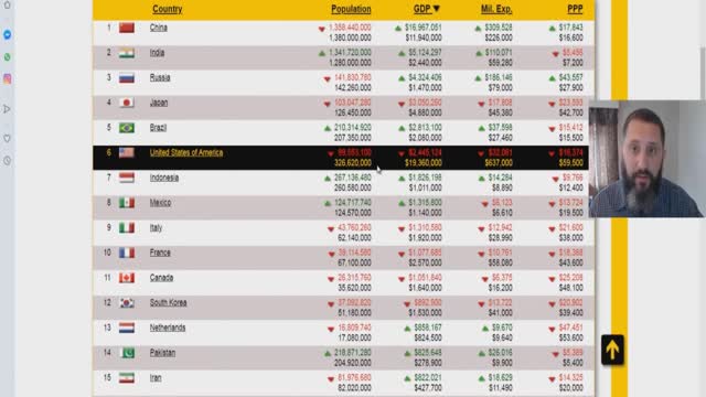 Military Website Predicts HUGE Loss Of Us Population In Next 5 Years