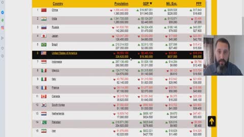 Military Website Predicts HUGE Loss Of Us Population In Next 5 Years