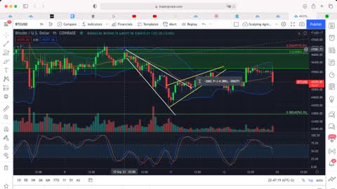 BITCOIN Análisis corto - HOY - ¿Sube o baja?