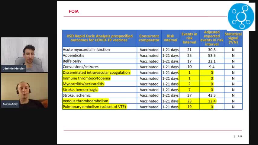 Pfifer Gate - Démonstration : comment ils faussent leurs études!!!