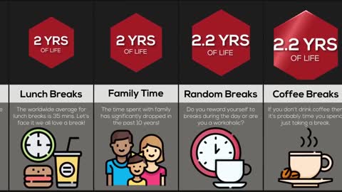 Comparison How Long you Spend your Life Doing These