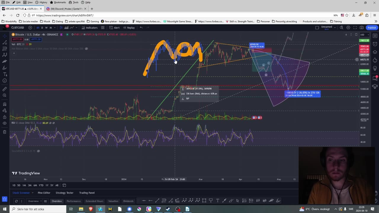 Prosperitycharts by the heart, my story how i learned, bitcoin prediction perspectives, correction?