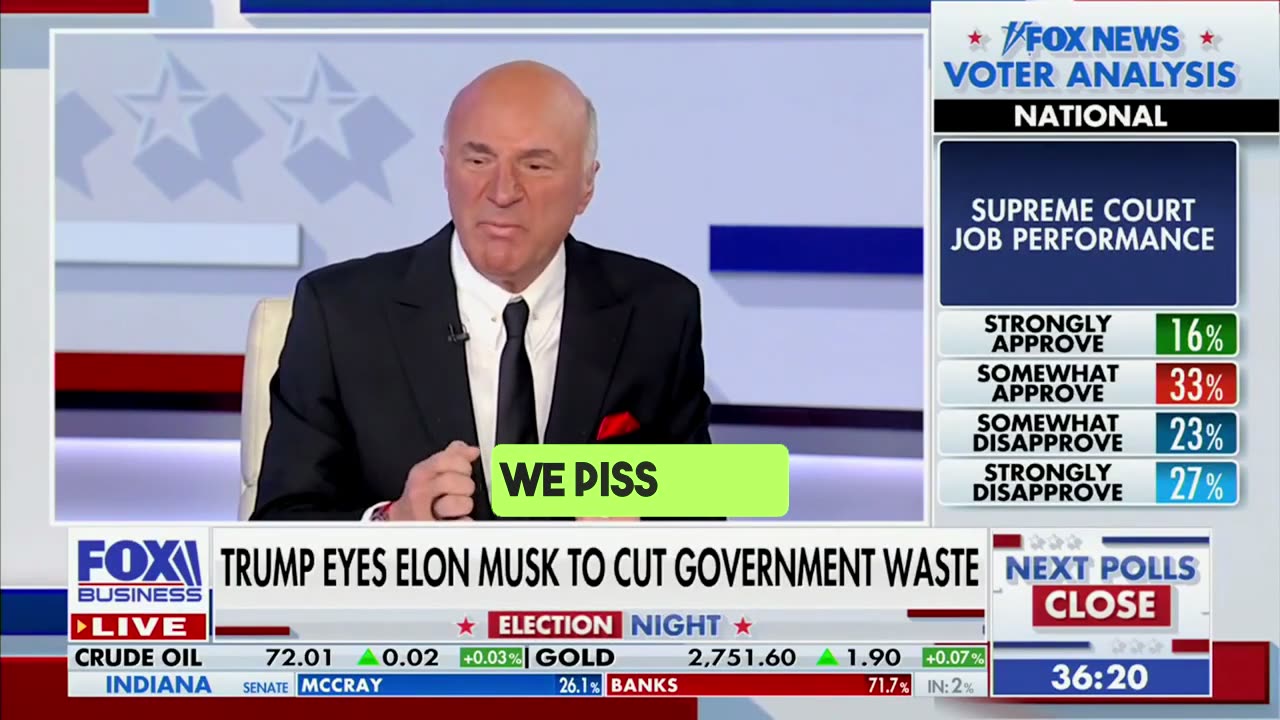 Kevin O'Leary torches Democrats for mocking Elon Musk's efforts to cut $2T in government spending