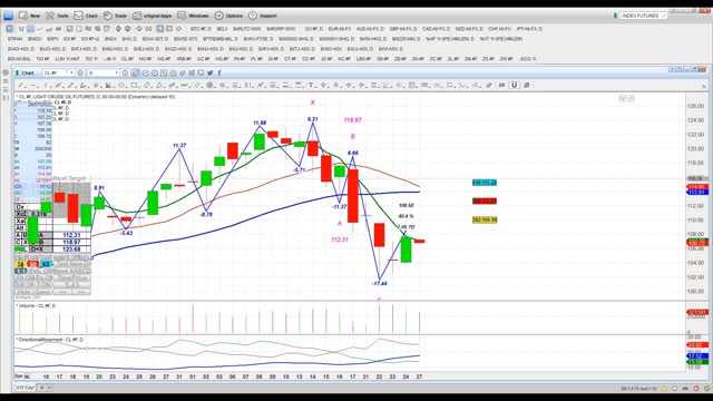 2022-6-27- Crypto Currency Report Forex Report Commodities Report World Index Report