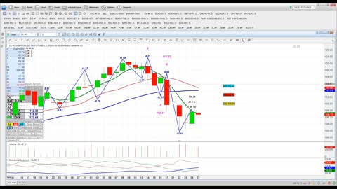 2022-6-27- Crypto Currency Report Forex Report Commodities Report World Index Report