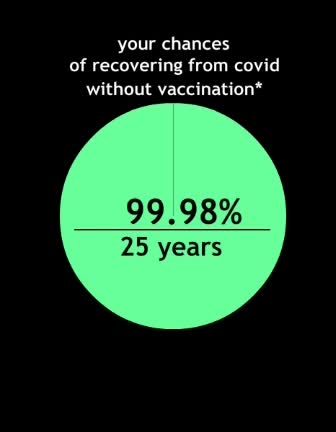 The Facts on recovering from Covid