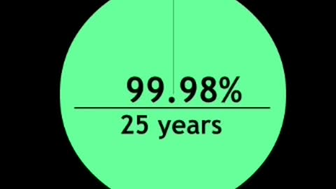 The Facts on recovering from Covid