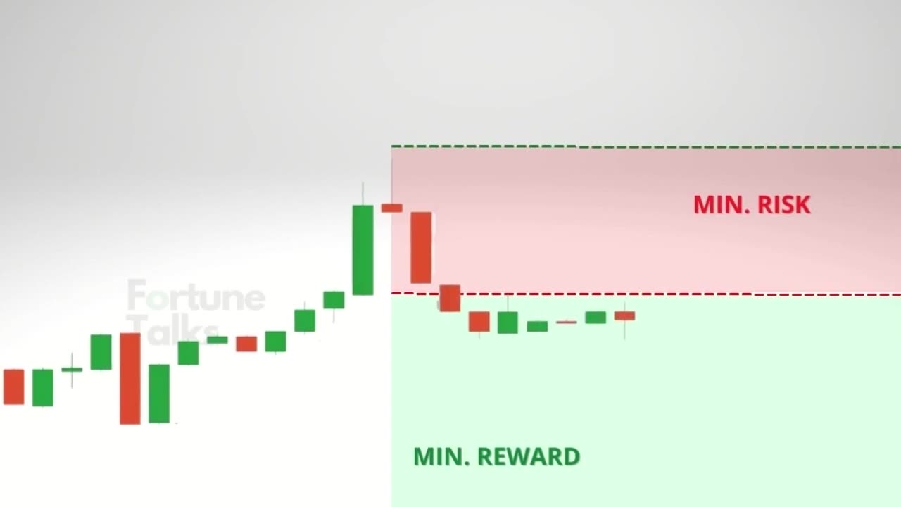 Evening Star Candlestick Pattern _ Bearish Reversal Pattern _ Evening Star Pattern