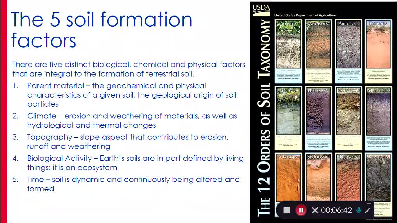 Weathering: Soils