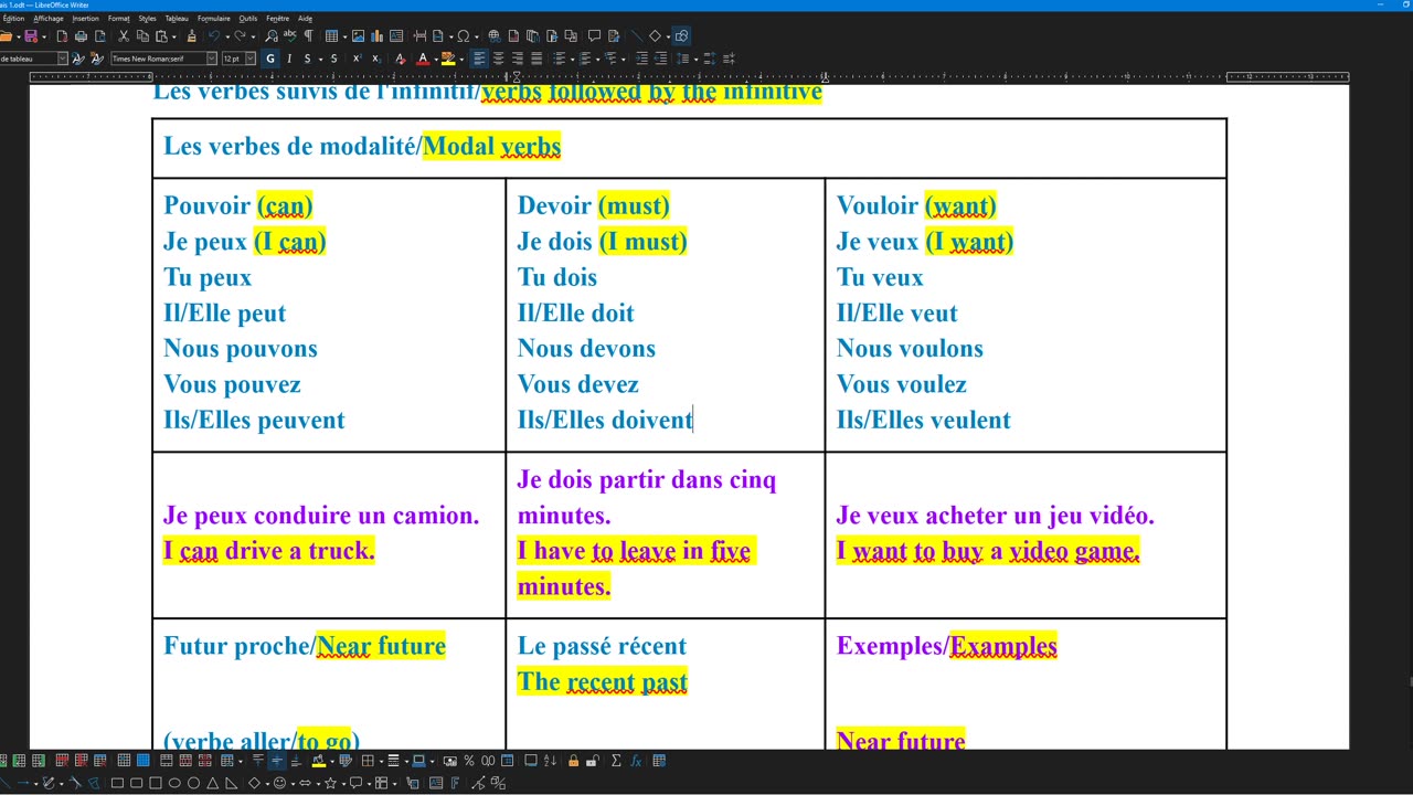 French 33 Verbs followed by the infinitive