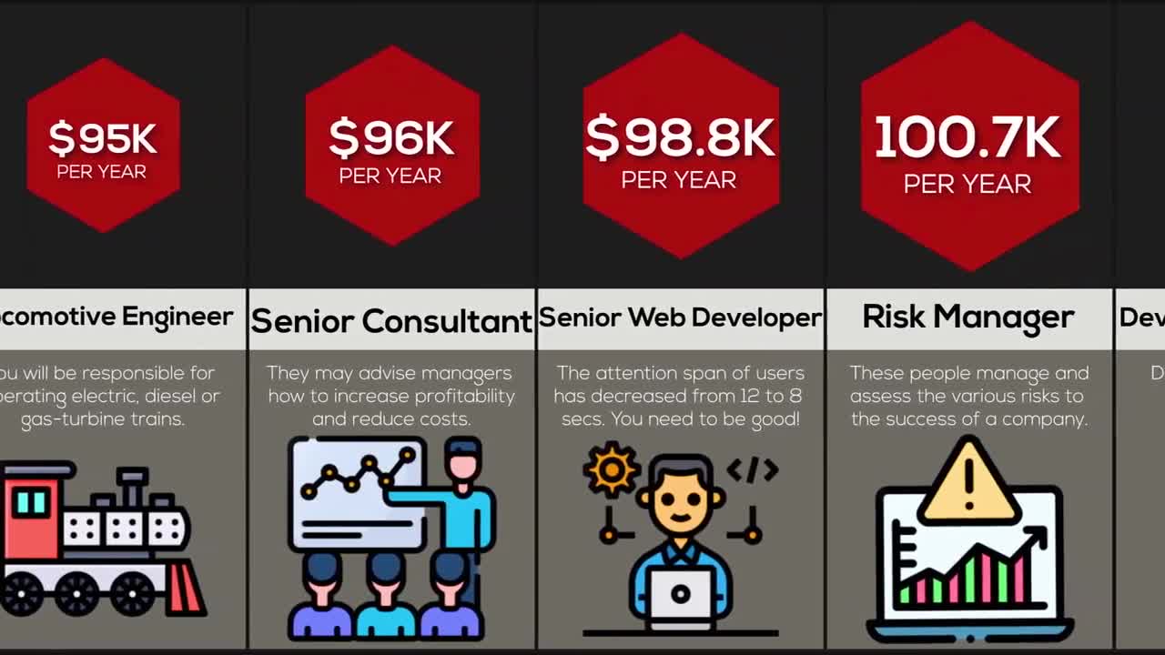 Comparison Highest Paying Jobs Without A Degree