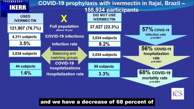 ICS 2022 (France) - L.Kerr - « The disinformation campaign/ hydroxychloriquine in covid 19 »