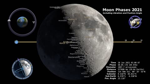 moon phases 2021