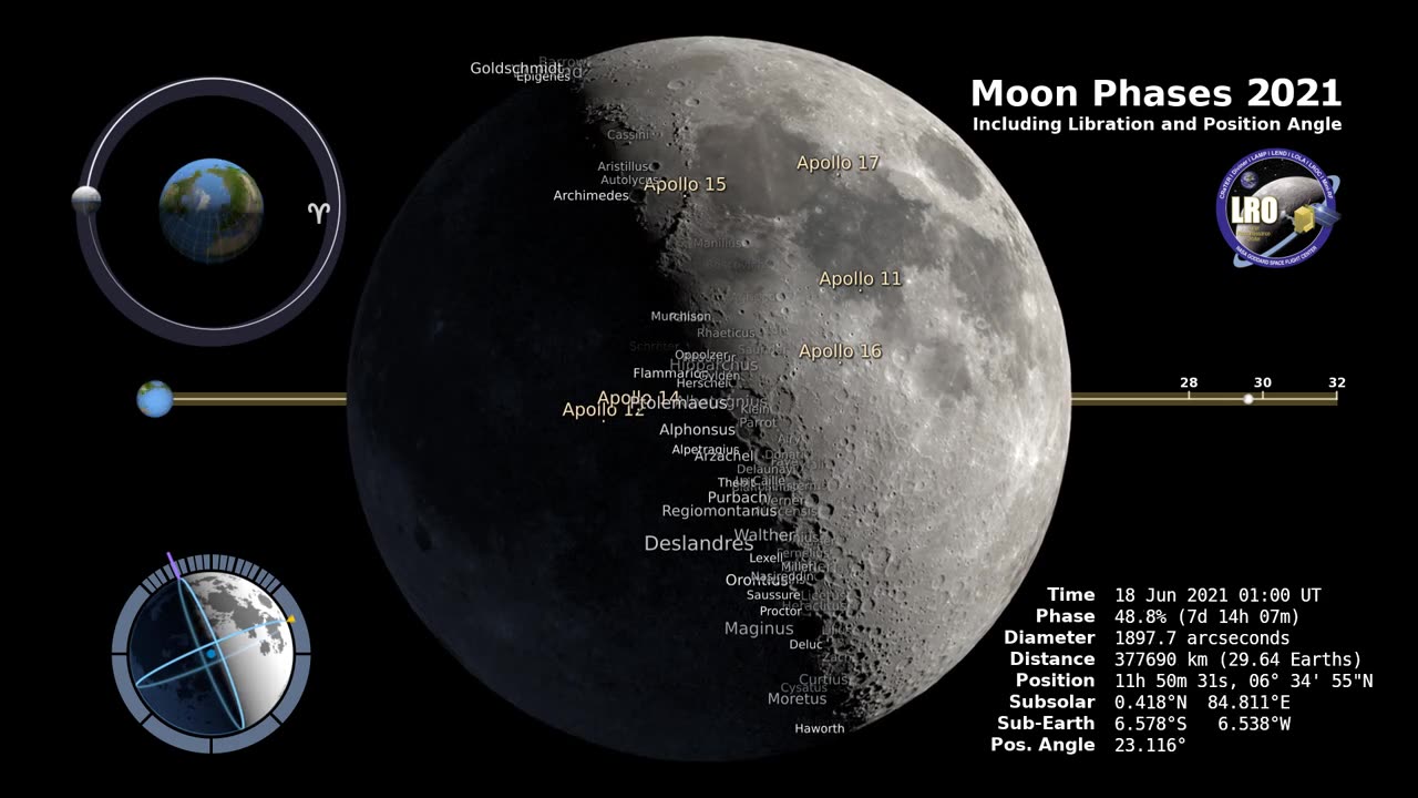 moon phases 2021