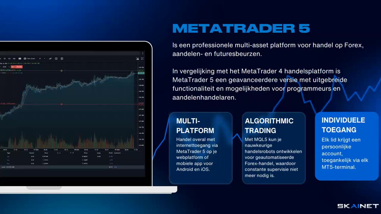 SKAINET NEDERLAND - LEGALE FOREX HIGH FREQUENCY TRADING ROBOT PASSIEF INKOMEN - TOP TEAM ROB BUSER