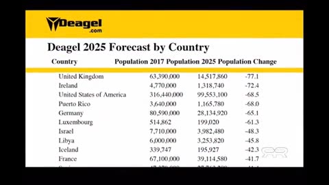 Gregg Reese: Deagel Report and Rockefellers ..
