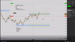 Momentum Day Trading the MES 7/27/2021