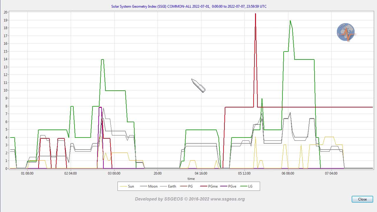 Earthquake Forecast 1-8 July 2022