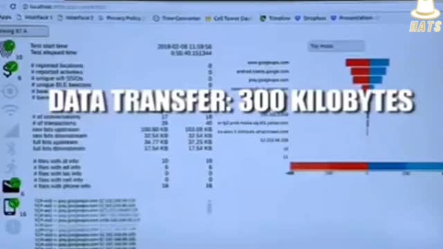 This is how GOOGLE TRACKS YOU