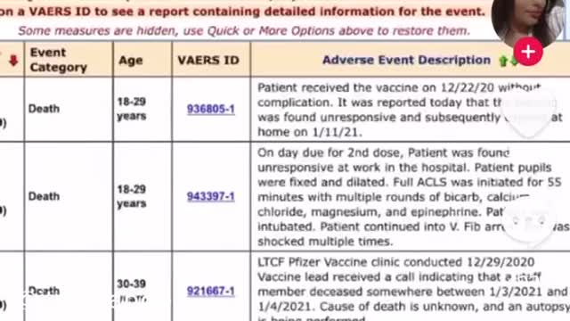 See What Is On The CDC VAERS