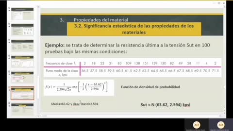 Diseño en ingeniería mecánica de Shigley. Capítulos 1 - 2 .