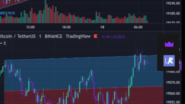 BTC live analysis. BITCOIN Analysis indicators and setup.