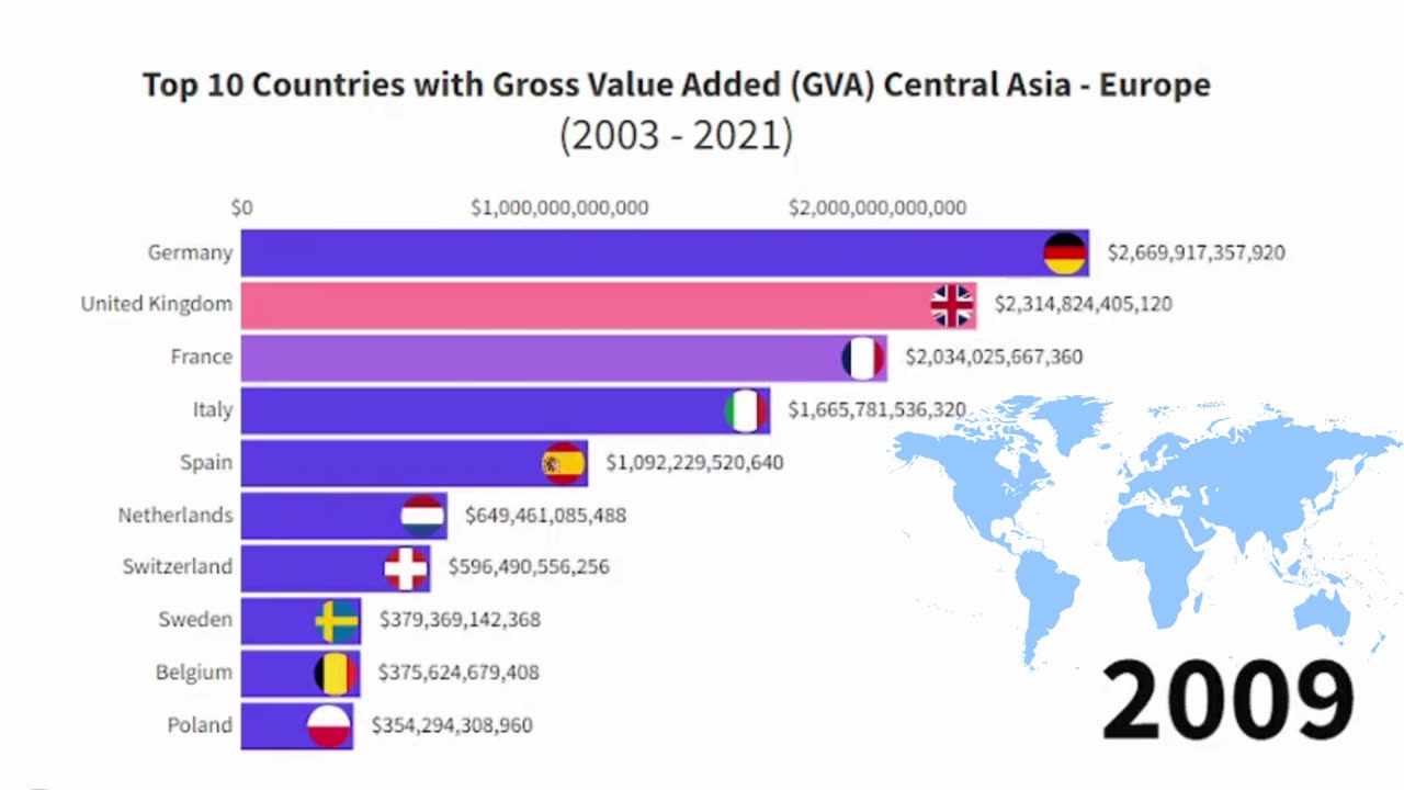 Top 10 Nations Driving Economic Growth in Central Asia - Europe (2003 - 2021)