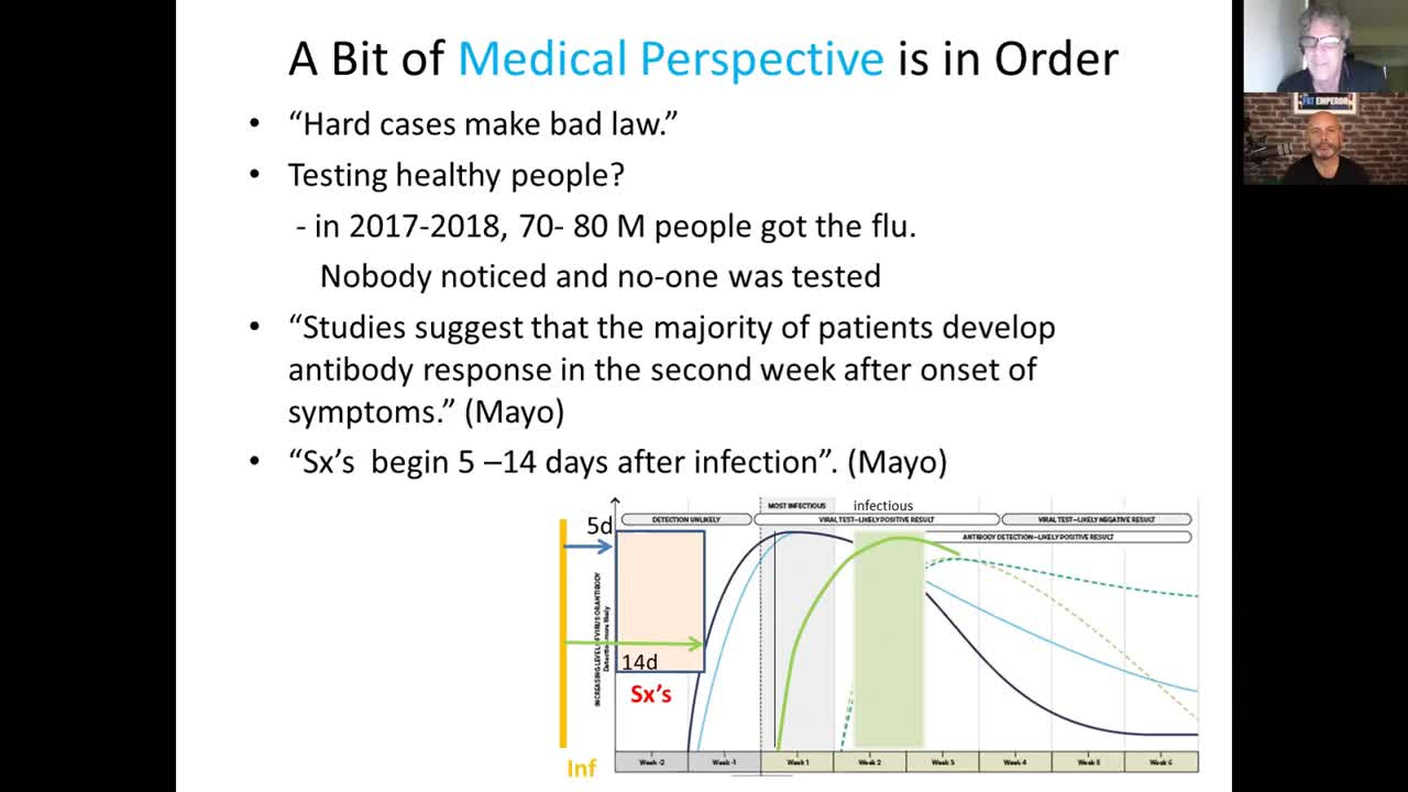 Reid Sheftall MD-Decoding Viral 1