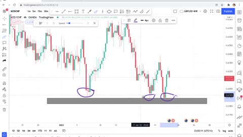 Make $100 Per Day Trading Forex. Easy Forex Strategy for Beginners.