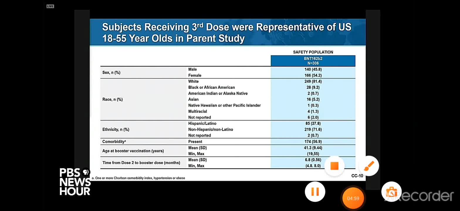 Pfizer/CDC Discusses Adding a Third Dose of COVID Vaccine to Initial Vaccination Series