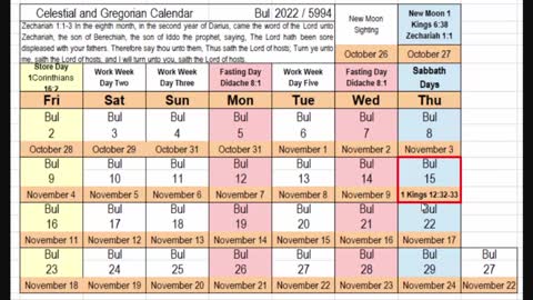 8th Sacred Month 🤔 Why Dan Is Missing From The 144000 Elect Bride 😯 Kingdom Of Heaven Third Temple 😔