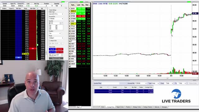 Getting Skipped On Trades Is No Fun! $SHAK Review