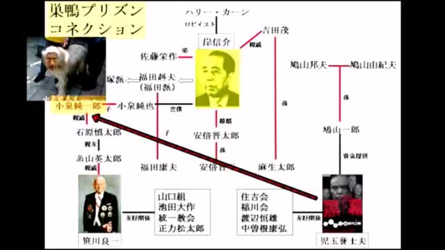 CIAが暗躍した戦後の闇.
