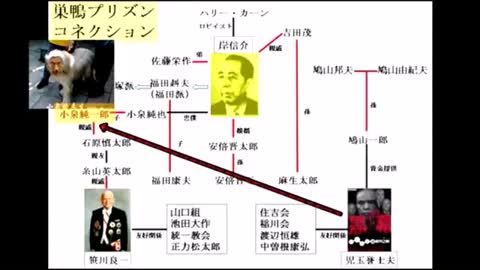 CIAが暗躍した戦後の闇.