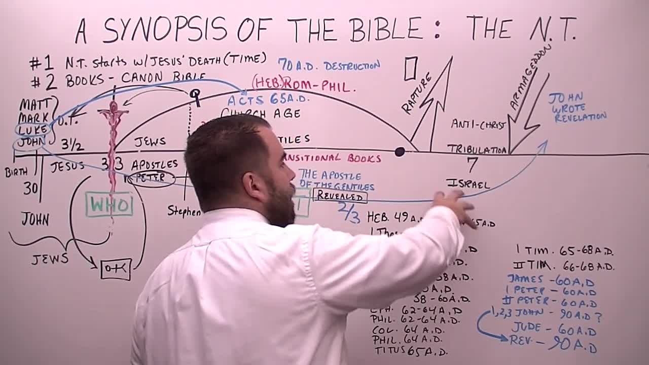 A Synopsis of the Bible: The New Testament