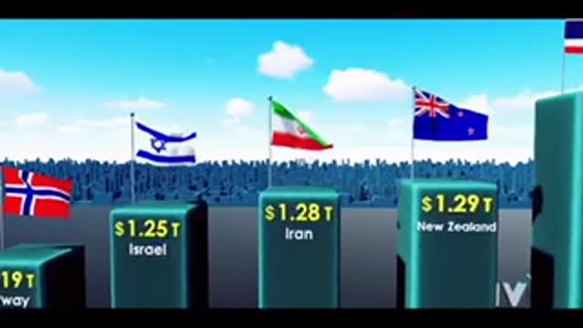 world is riches country