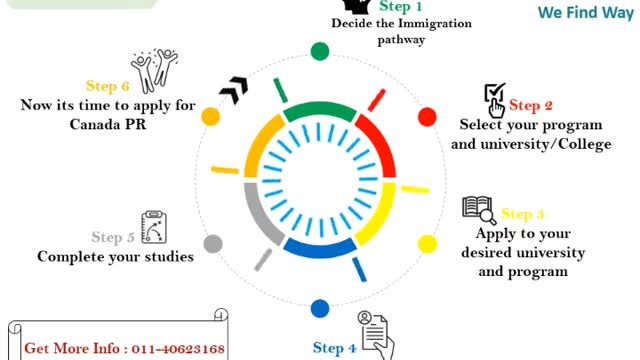 Study to PR Pathway