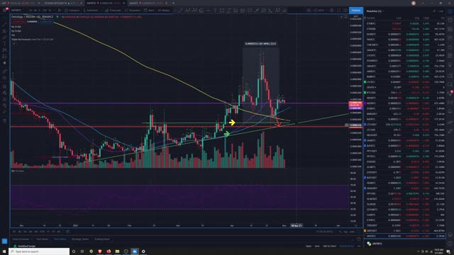 Crypto Analysis 5/1/2021