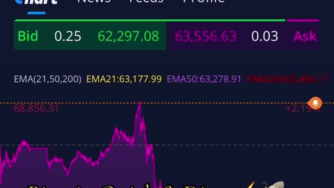 "BTC From 69K to 62K! Whatever Shall We do?" 03/05/2024 #bitcoin