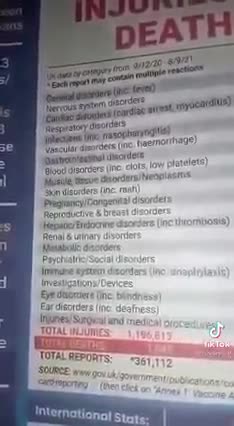 DEATH TOLL #1: 6,636,471 Injured & 40,679 Deaths in Only EU, UK and USA