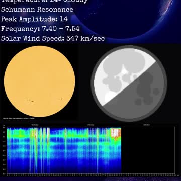Psychic Weather Report 2022-09-17