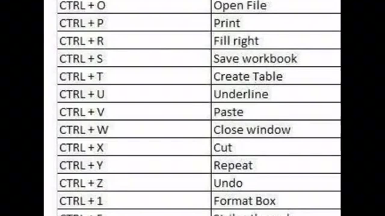 Computer short keys