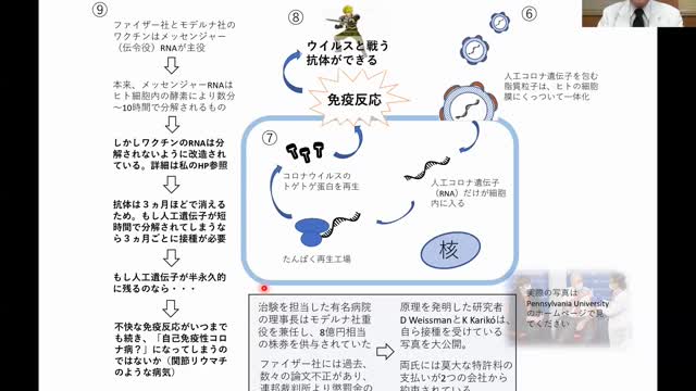 コロナワクチンの仕組みとその問題点について