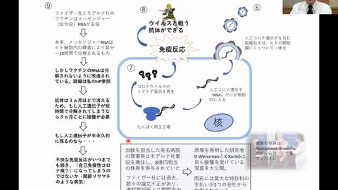 コロナワクチンの仕組みとその問題点について