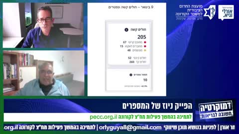 מיכאל רוזוליו מציג את הפייק ניוז של משרד הבריאות