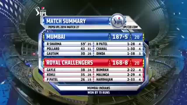 Indiann premier League - Mi vs Rcb