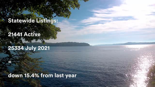 Wisconsin Market Update/ July 2022