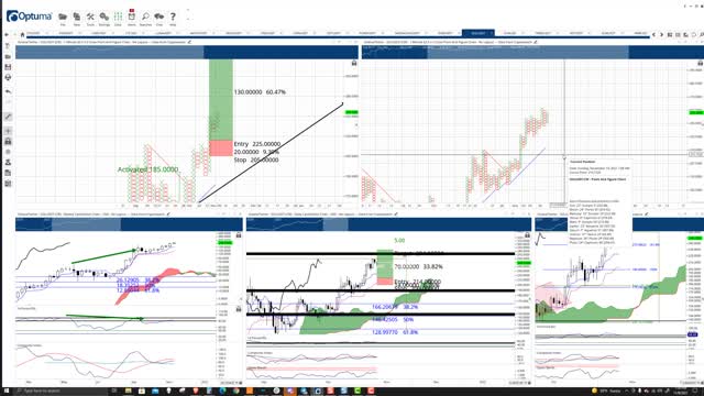 Solana (SOL) Cryptocurrency Price Prediction, Forecast, and Technical Analysis - Nov 8th, 2021