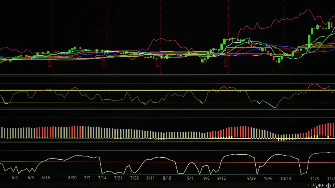 Unveiling the 7 Day Ichimoku Cloud Strategy