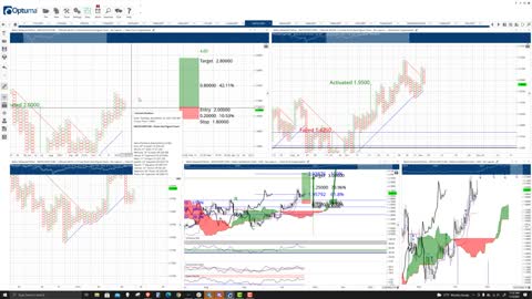 Polygon (MATIC) Cryptocurrency Price Prediction, Forecast, and Technical Analysis - Nov 3rd, 2021